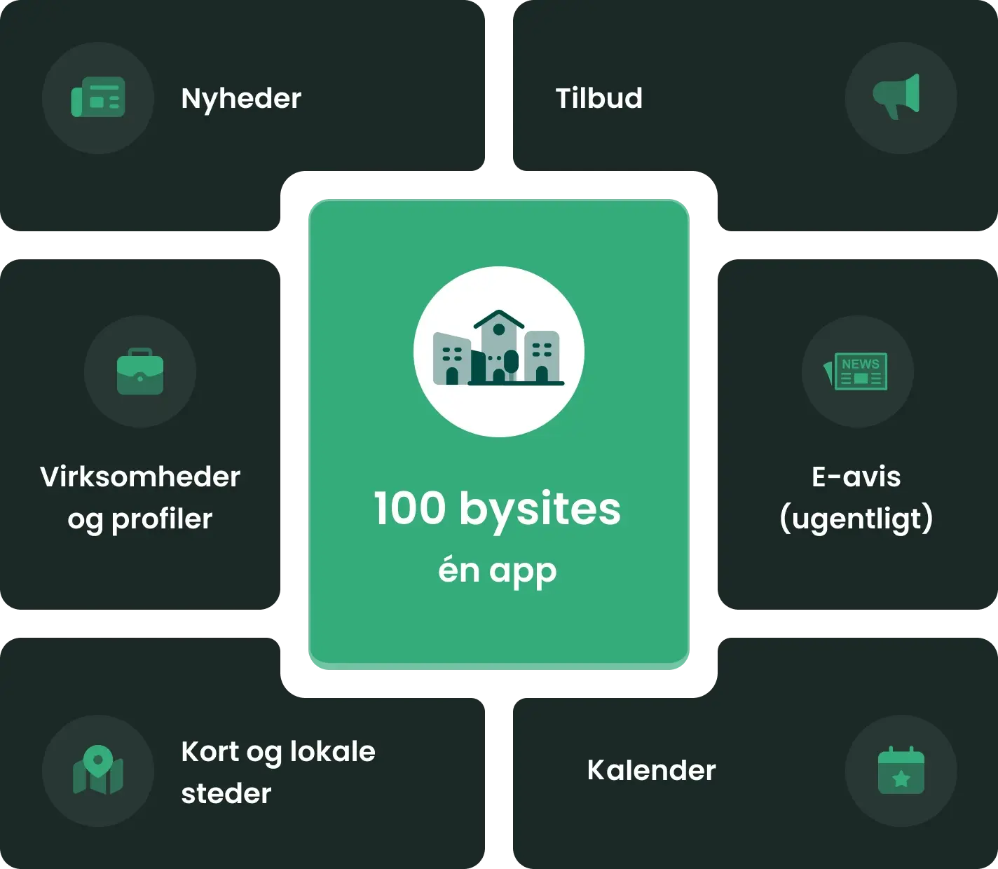 What do you get with LokalNyt?